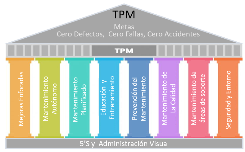 SMK: Todos los cursos